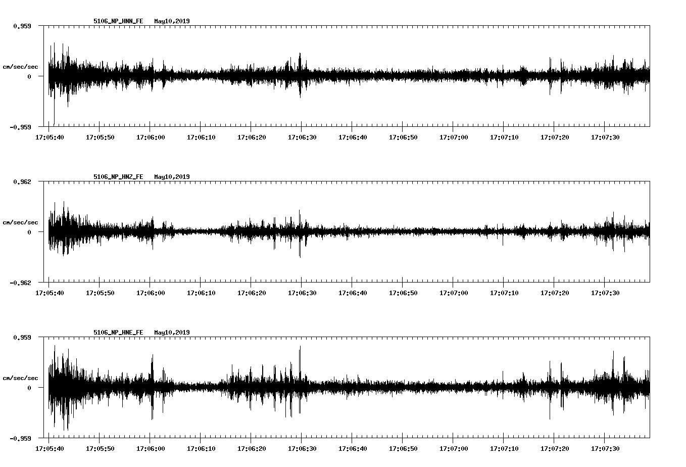 waveform image