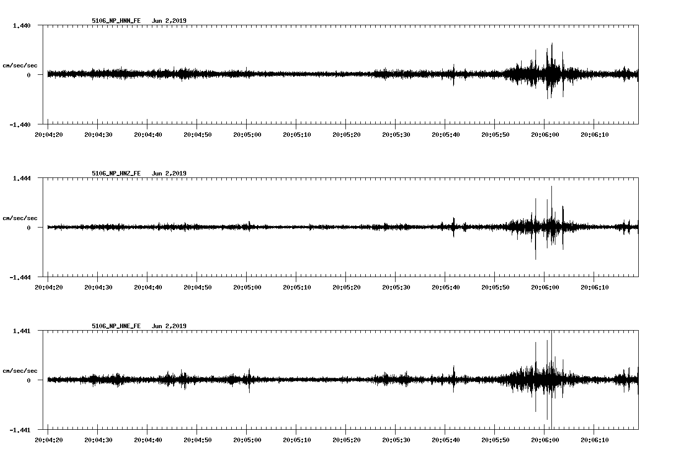 waveform image
