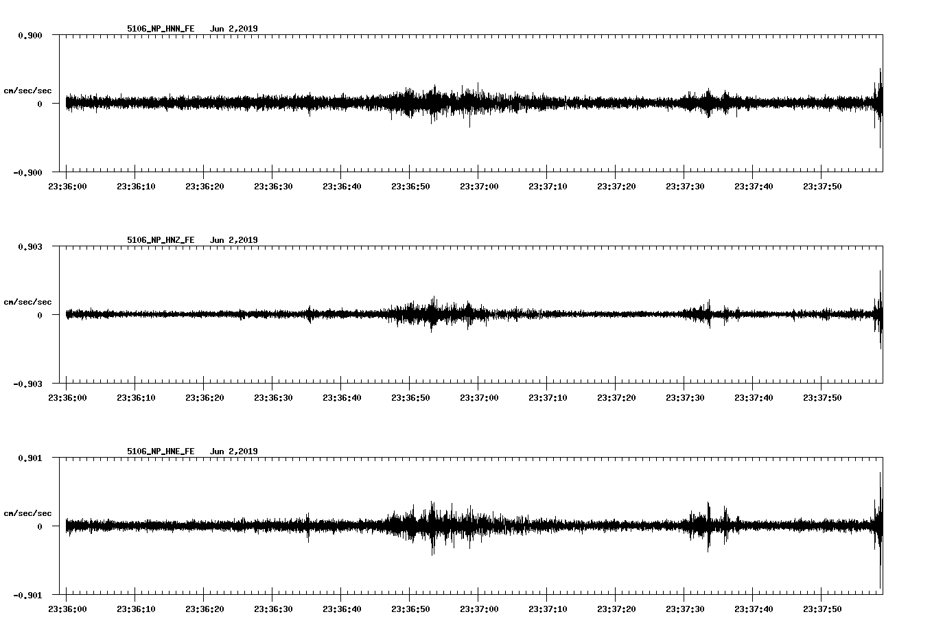 waveform image