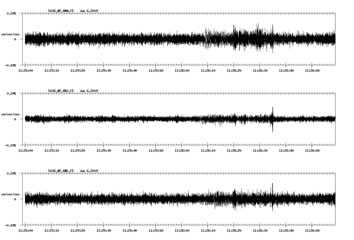 waveform image