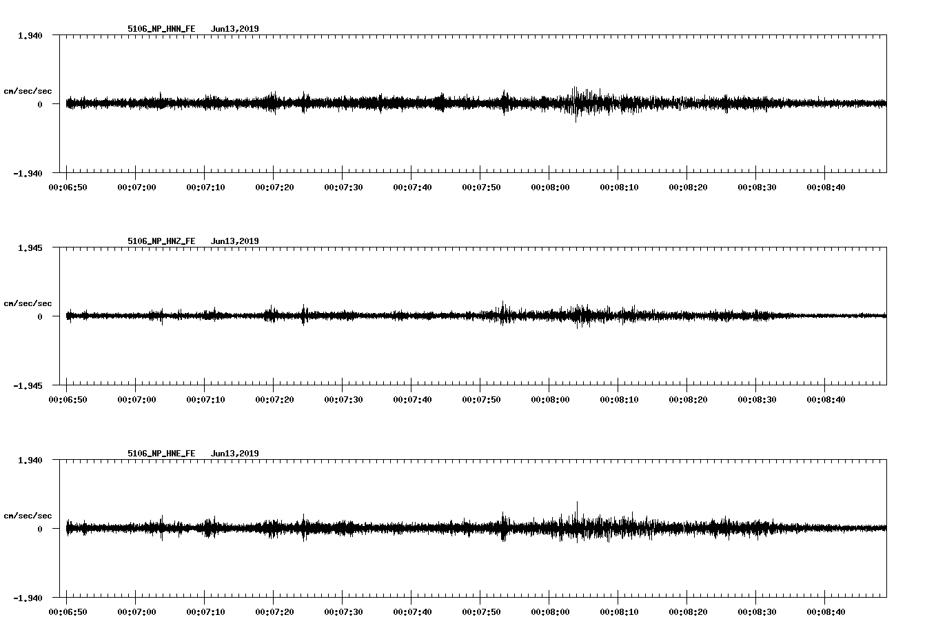 waveform image