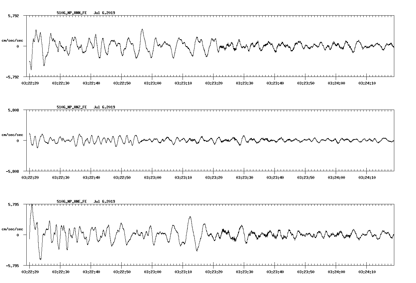 waveform image