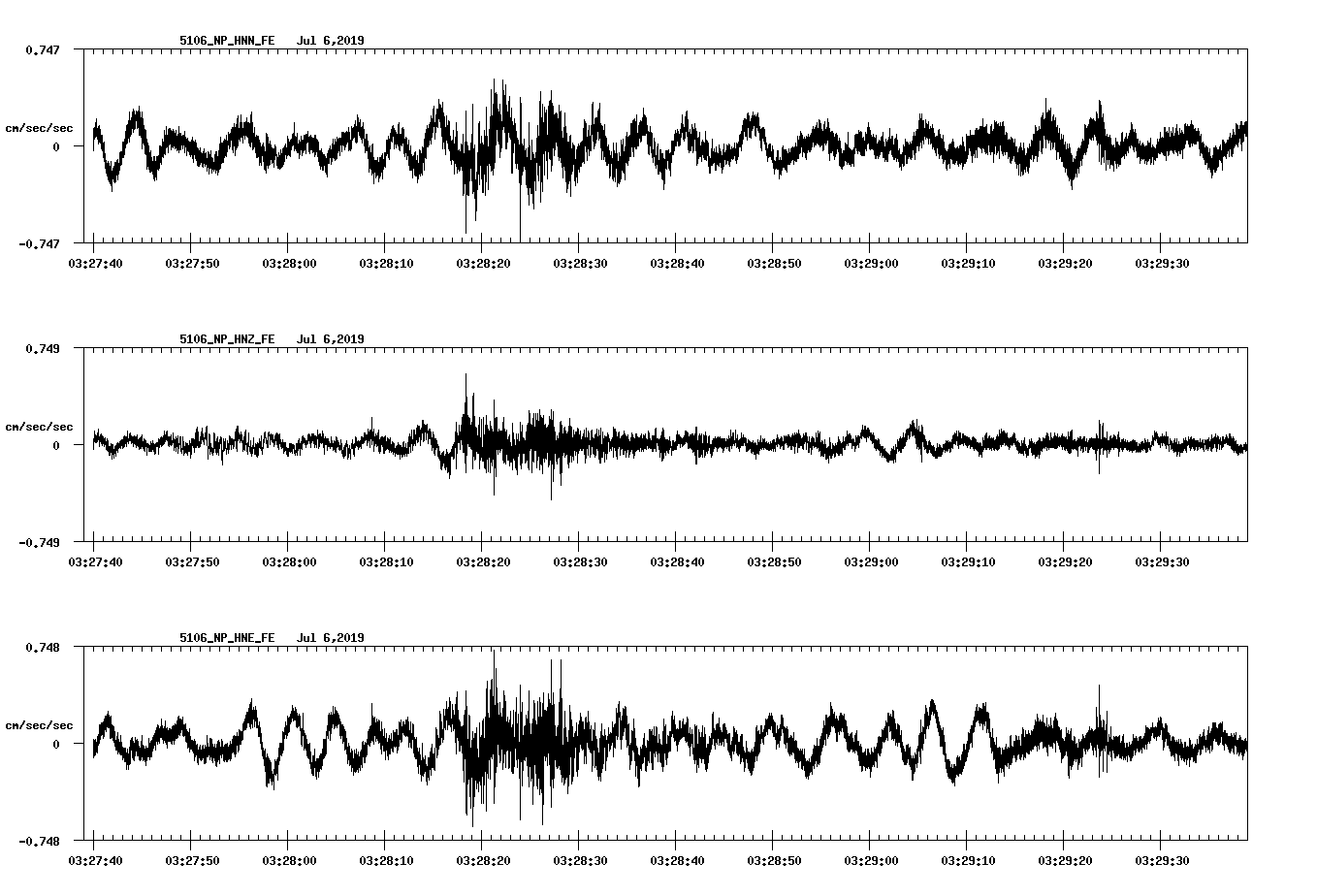 waveform image