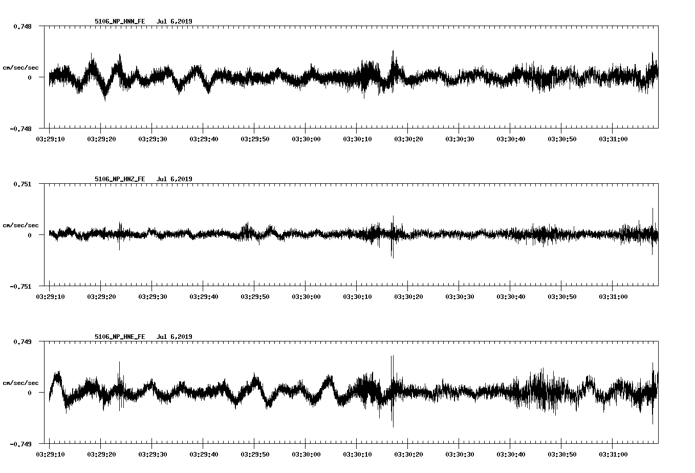 waveform image