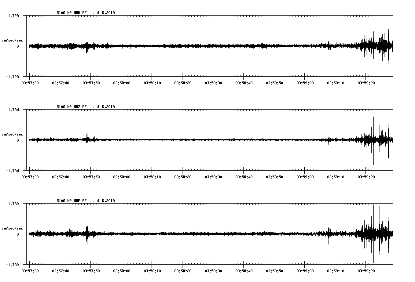 waveform image