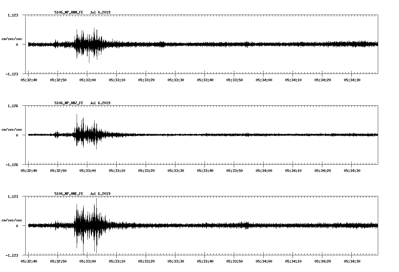 waveform image