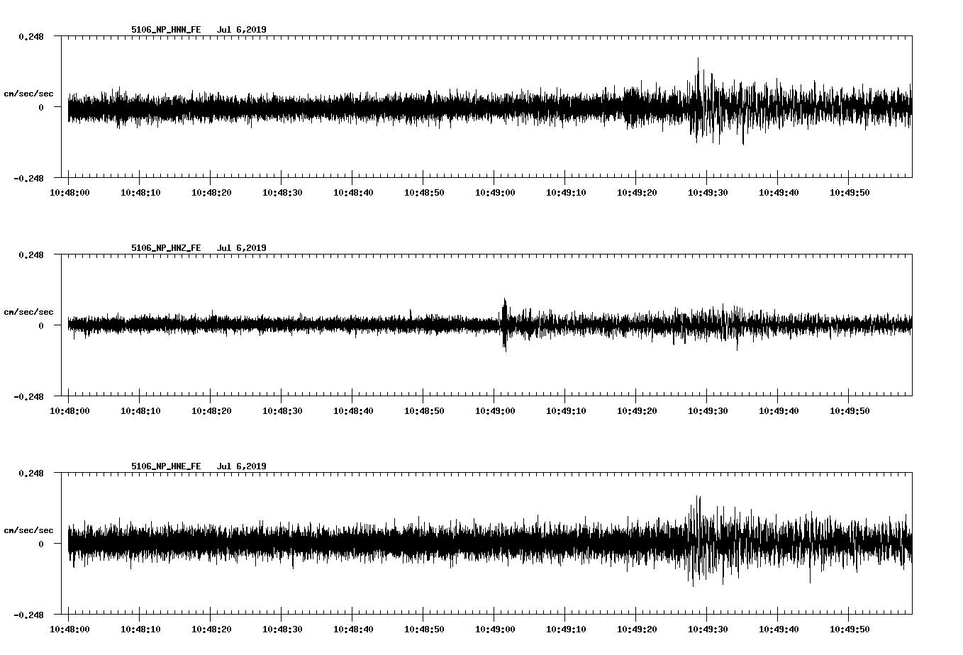 waveform image