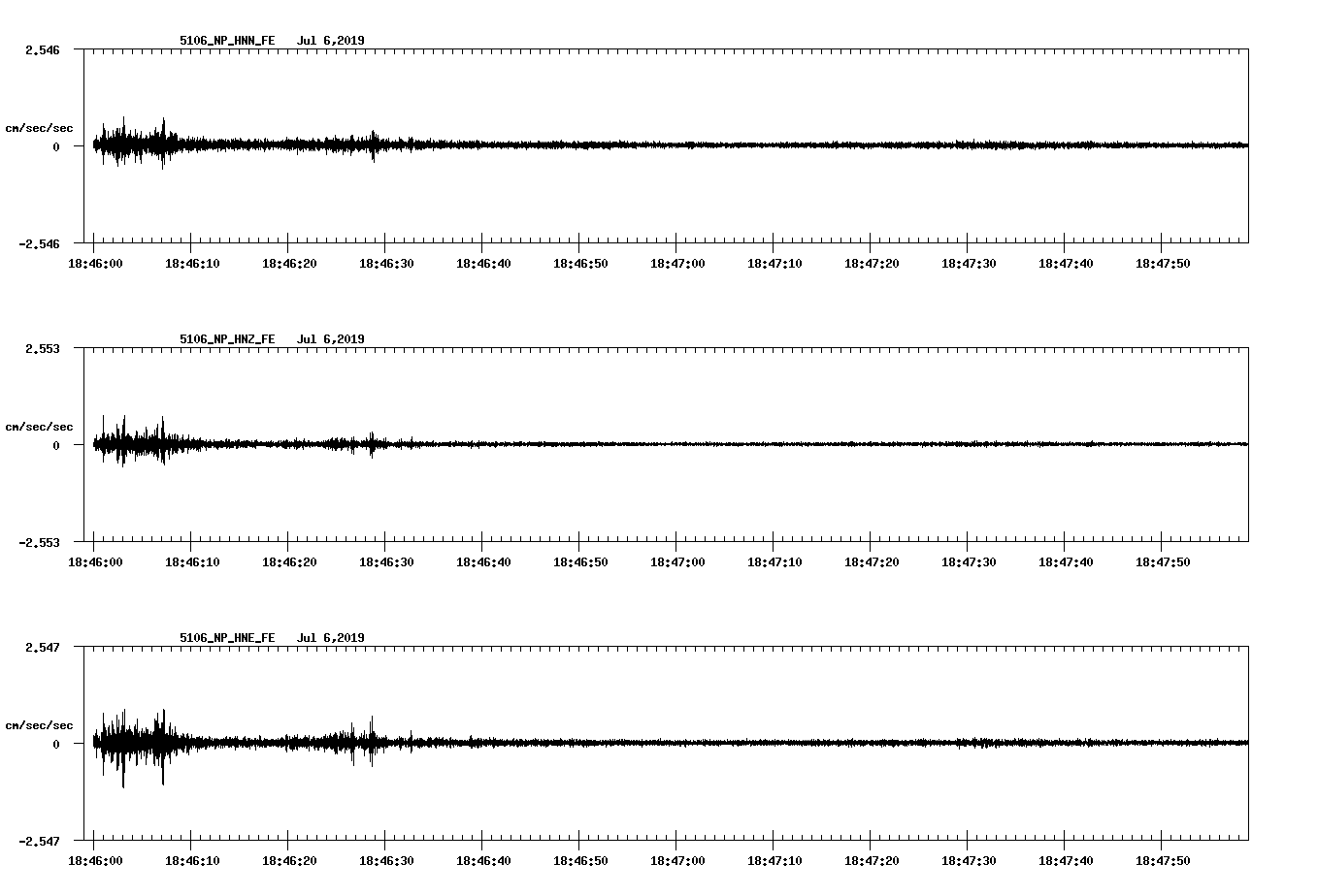 waveform image