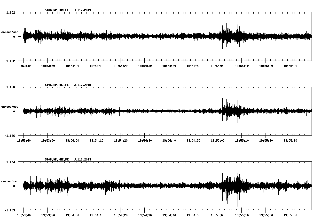 waveform image