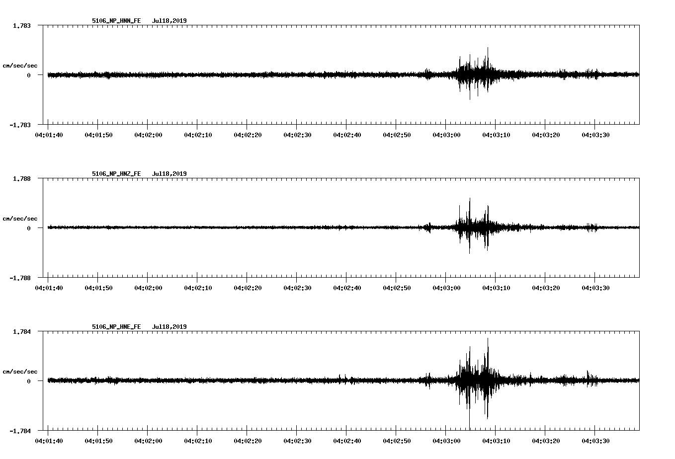 waveform image