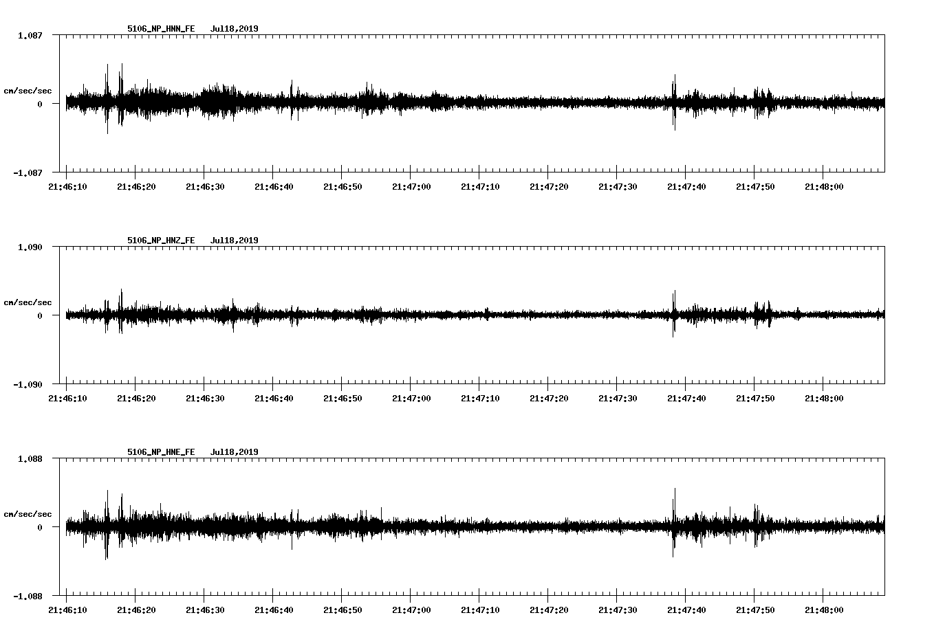 waveform image
