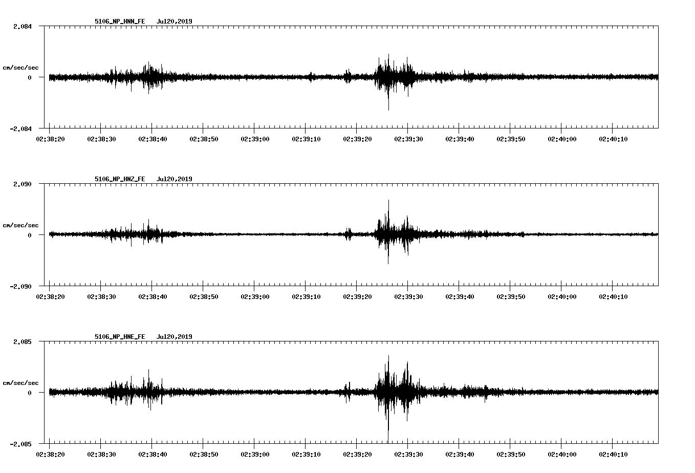 waveform image