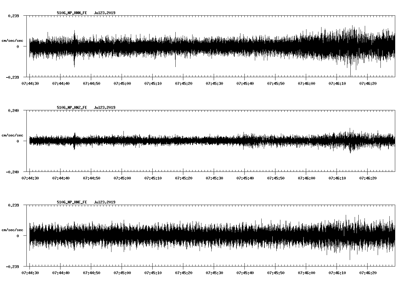 waveform image