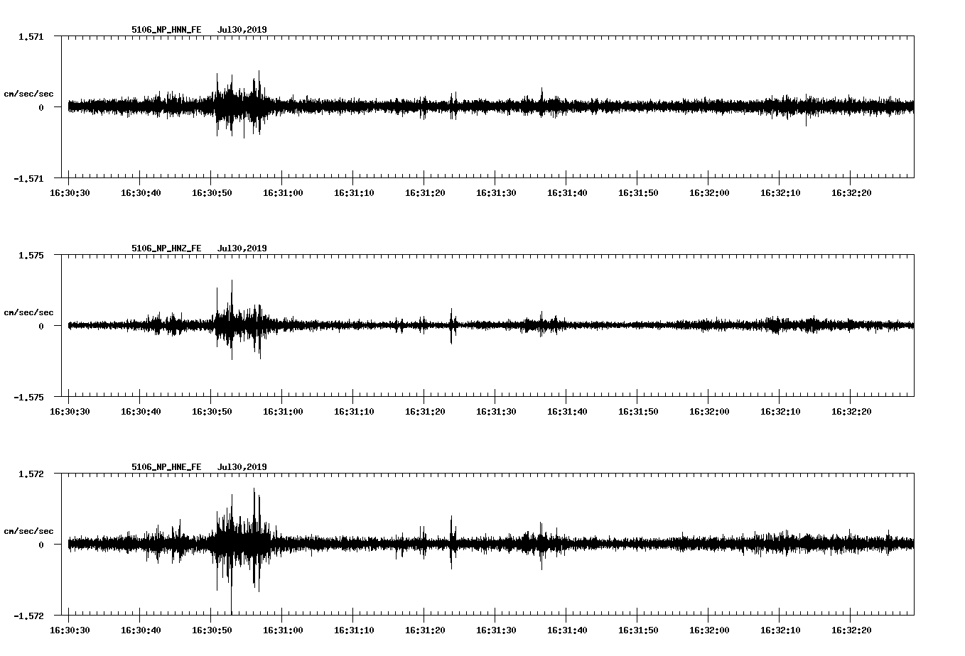 waveform image