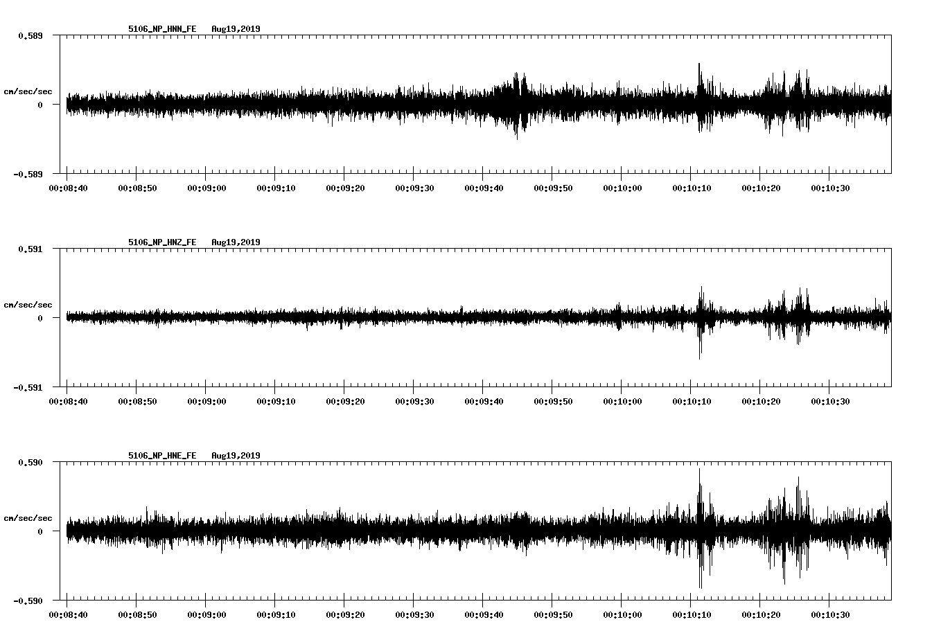 waveform image