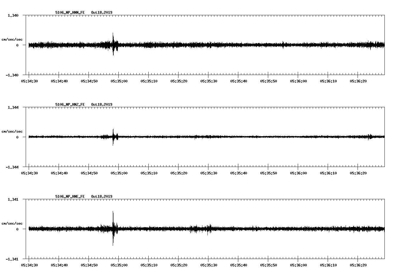 waveform image