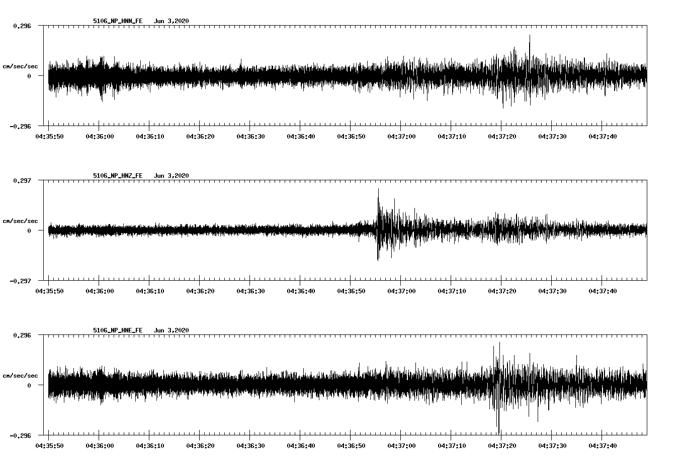waveform image