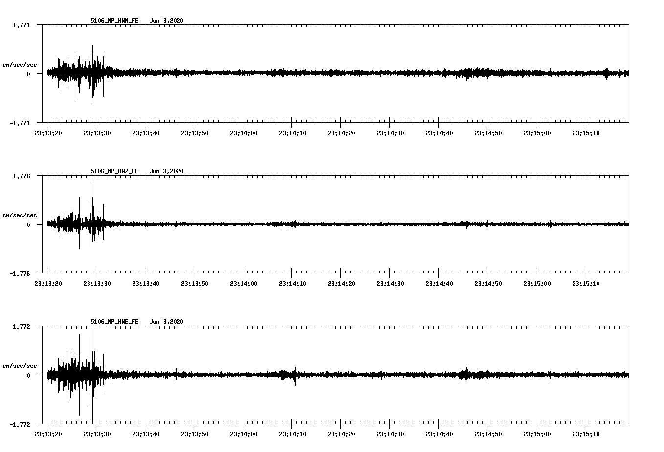 waveform image