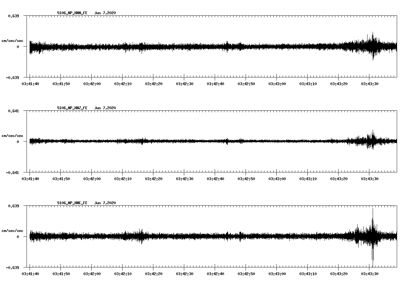 waveform image