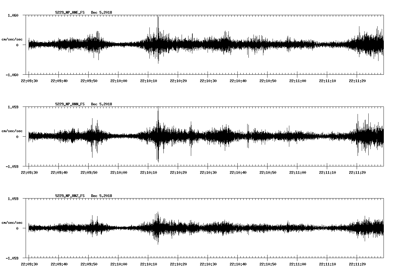 waveform image
