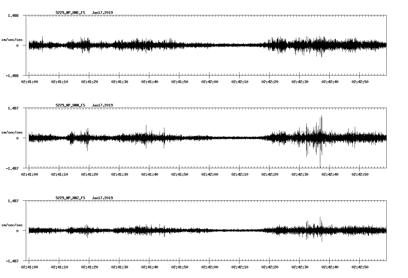 waveform image