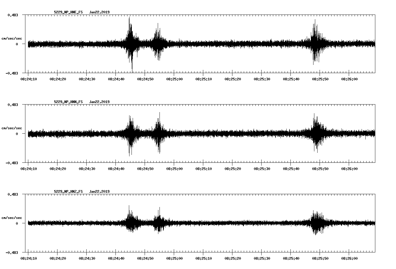 waveform image