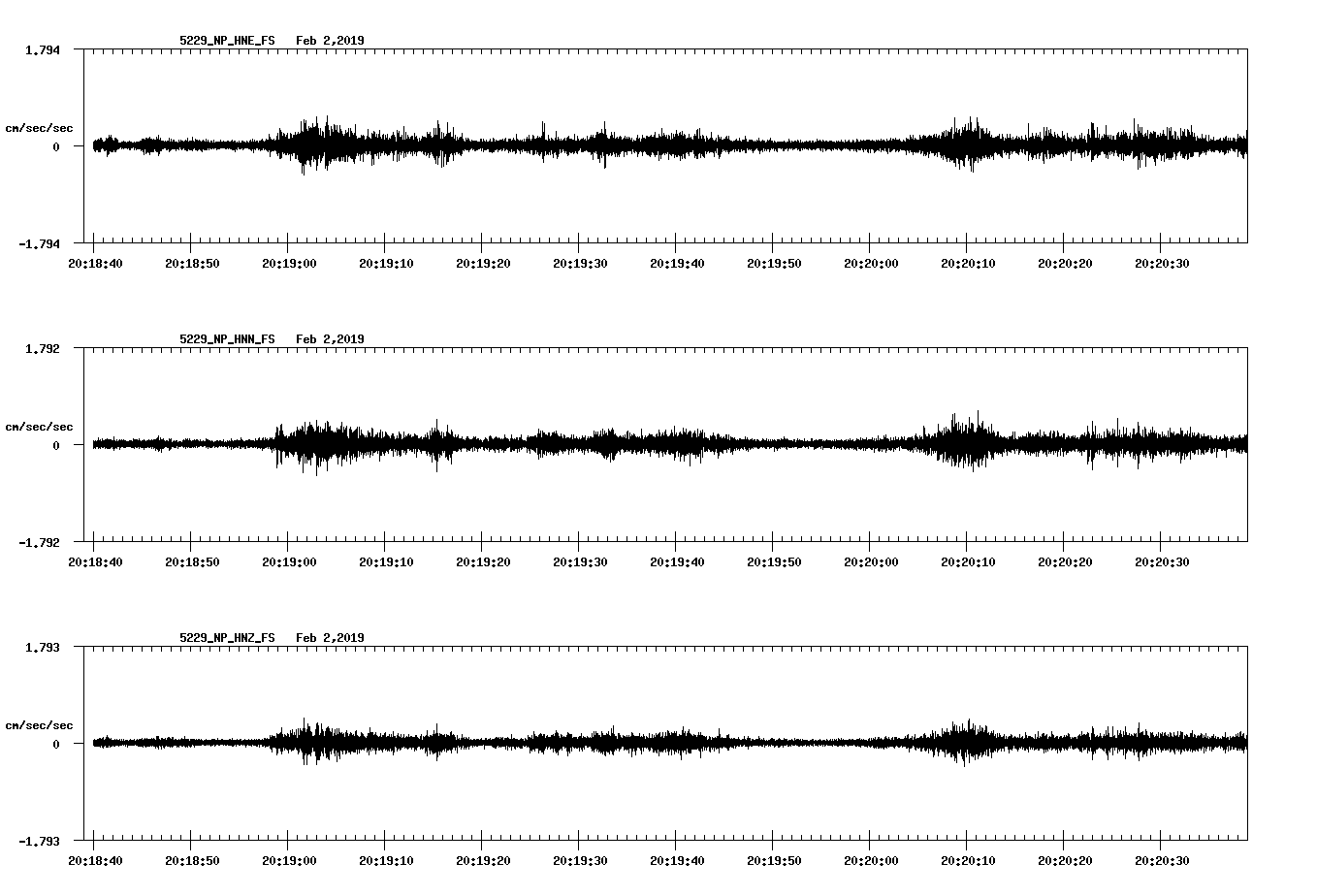 waveform image