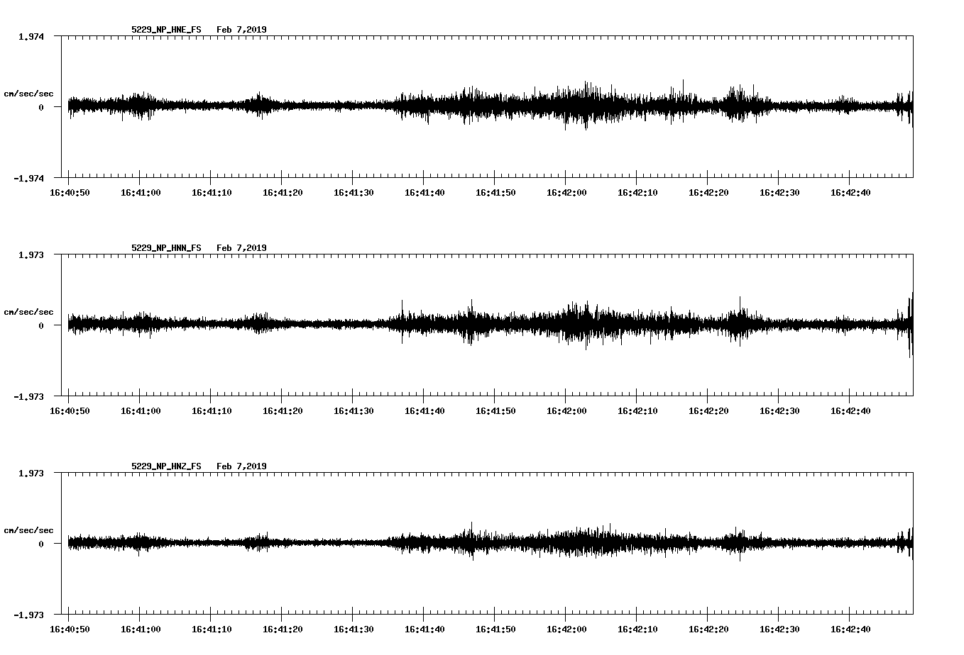 waveform image