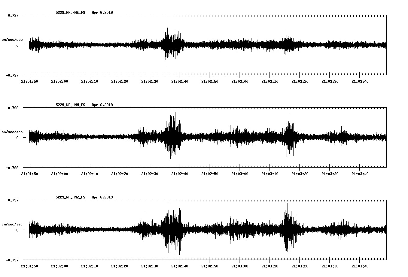 waveform image