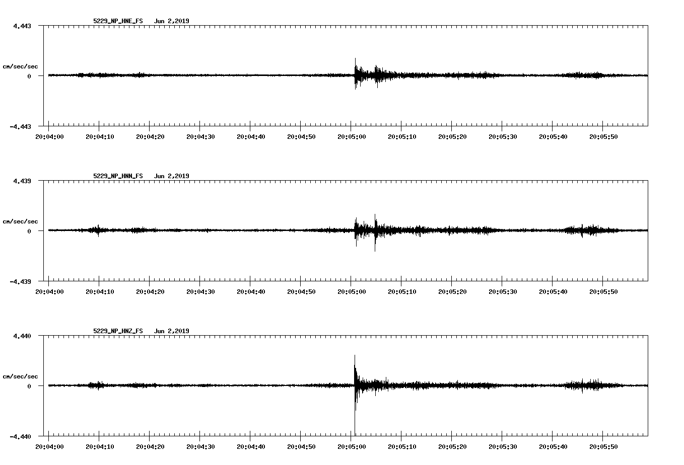 waveform image