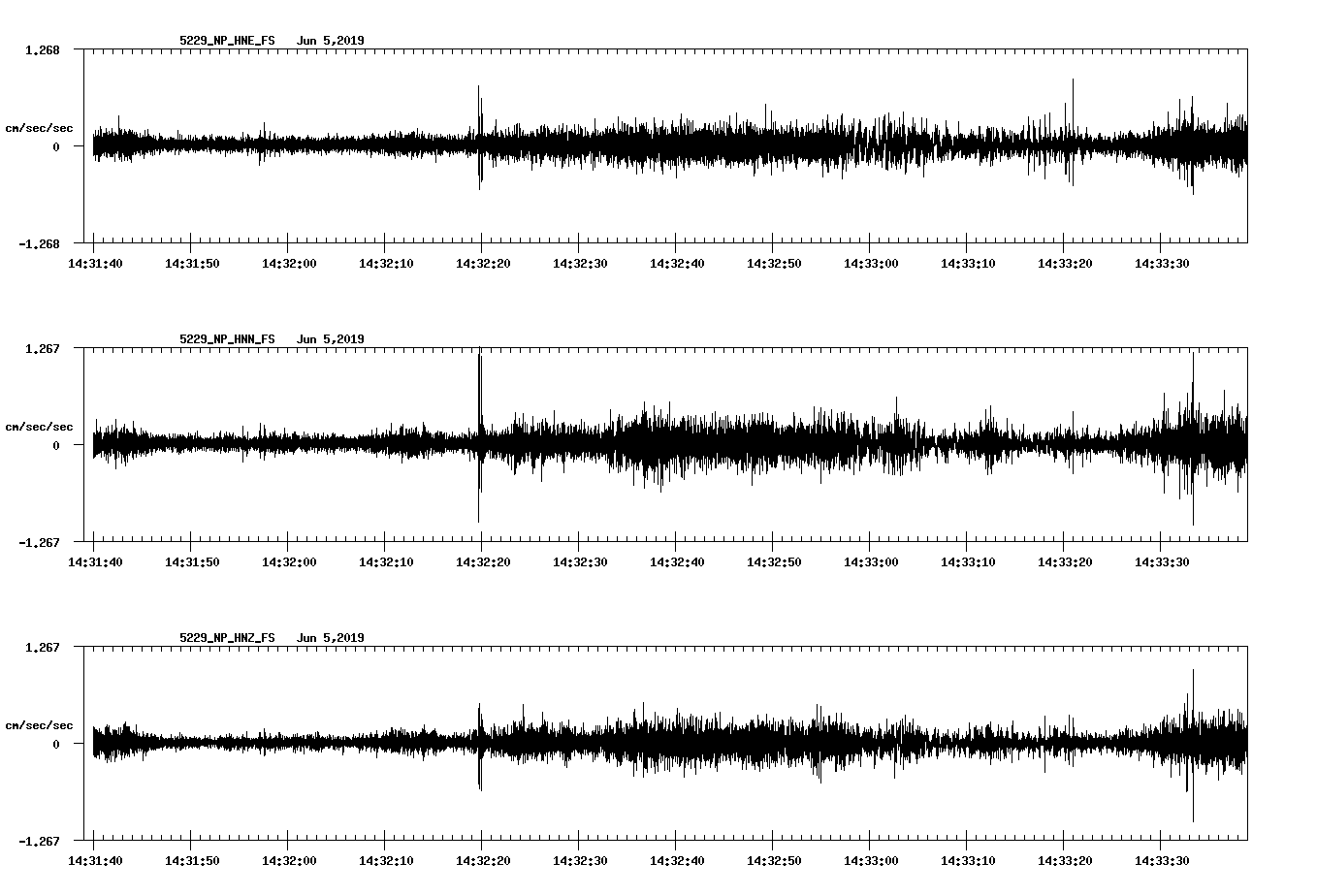 waveform image