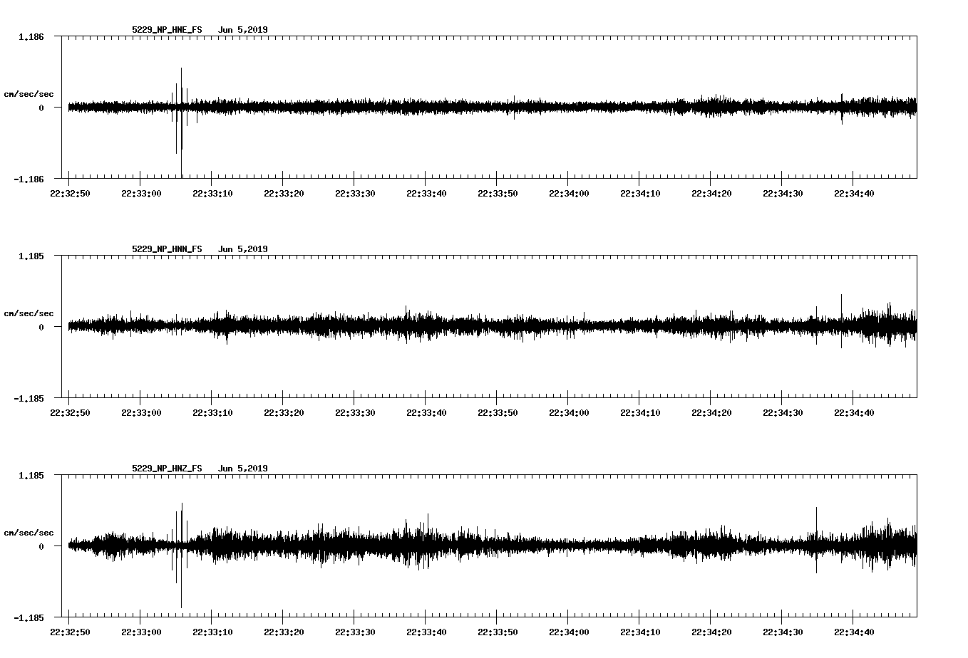 waveform image