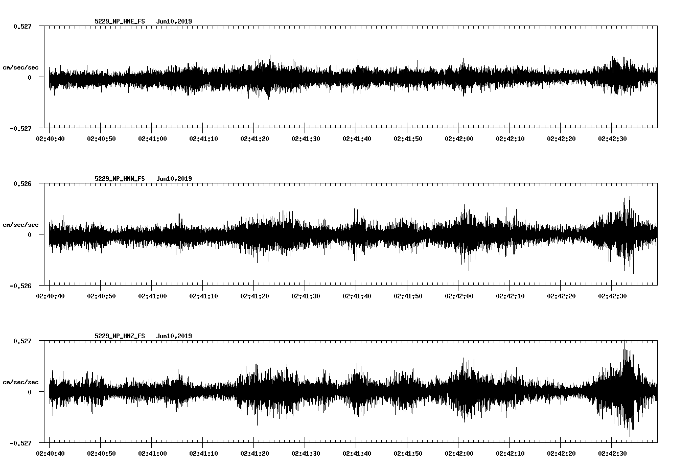 waveform image