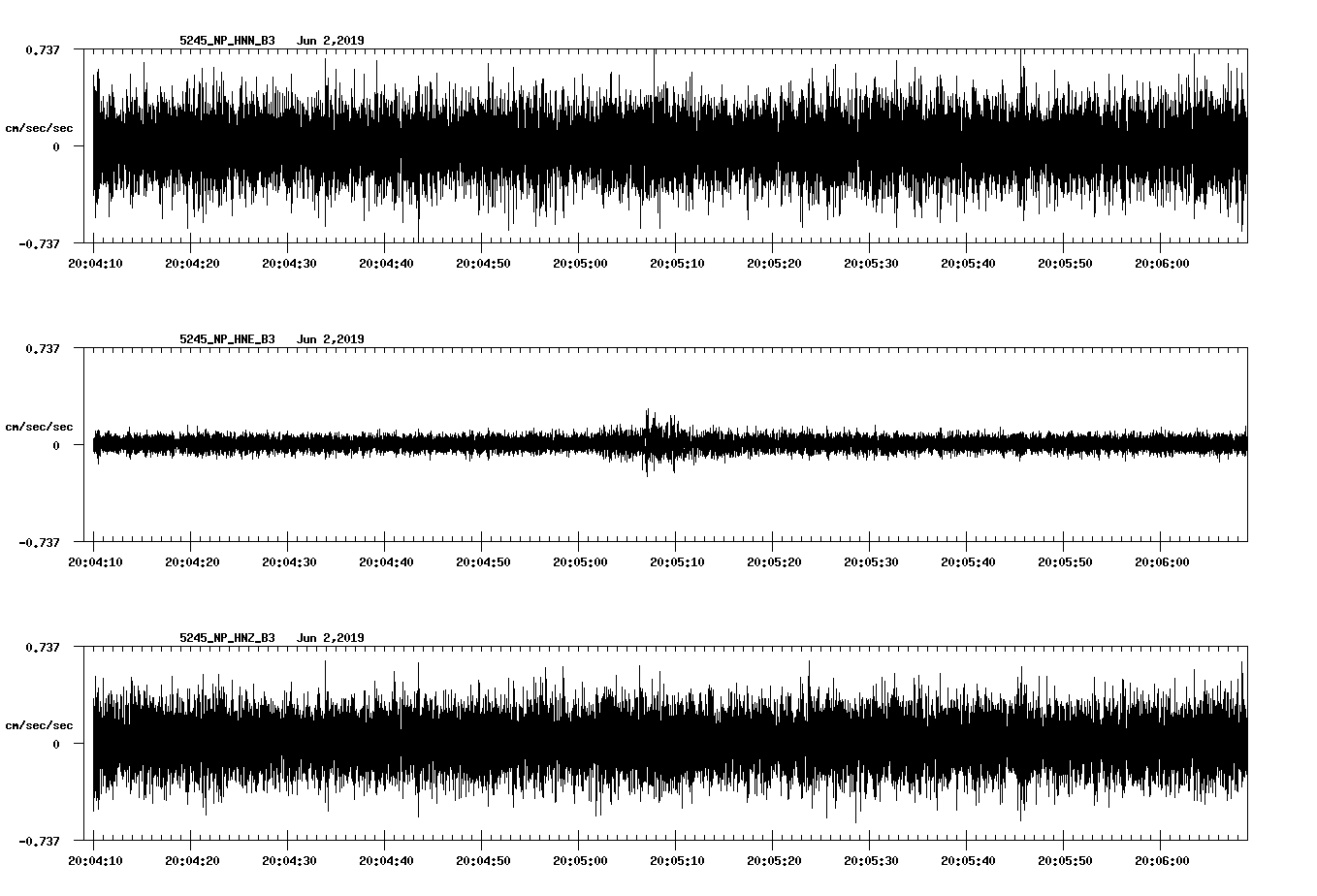 waveform image