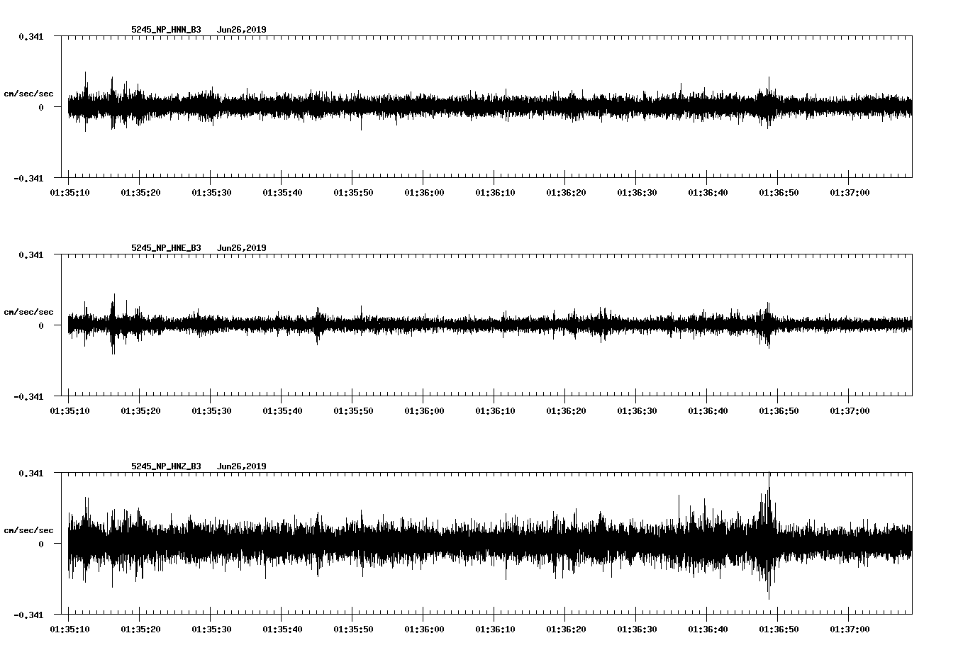 waveform image