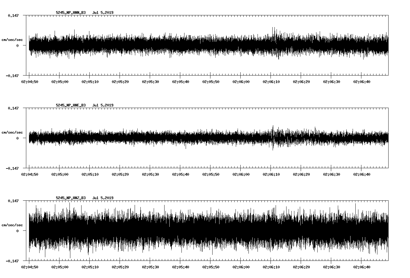 waveform image