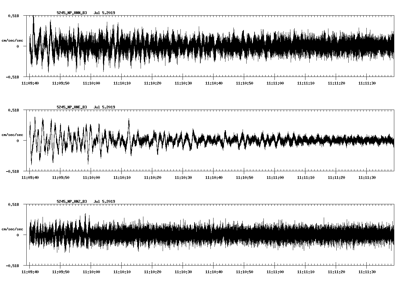 waveform image