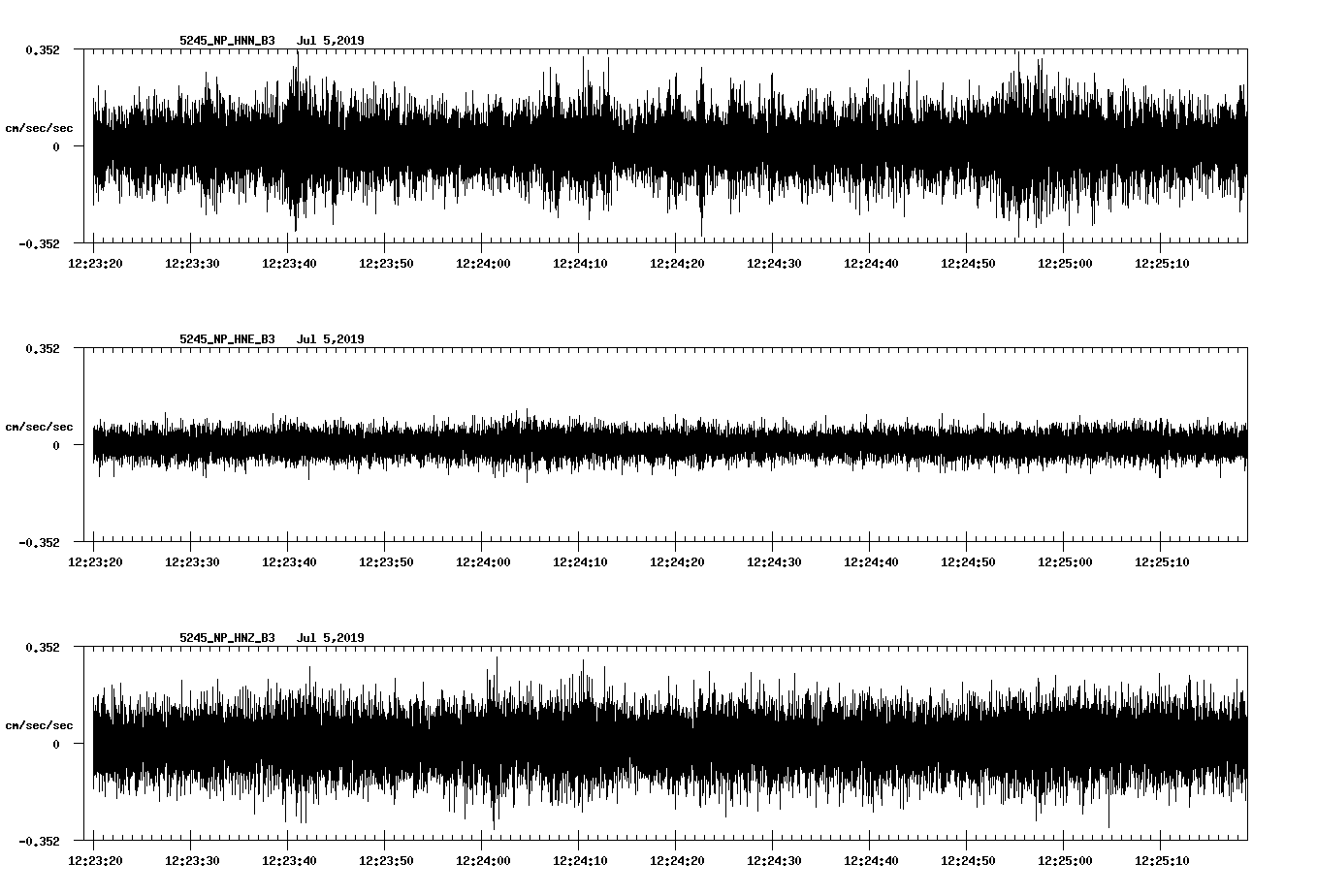 waveform image