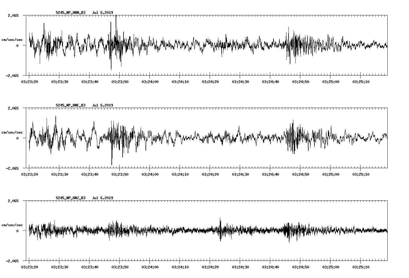 waveform image