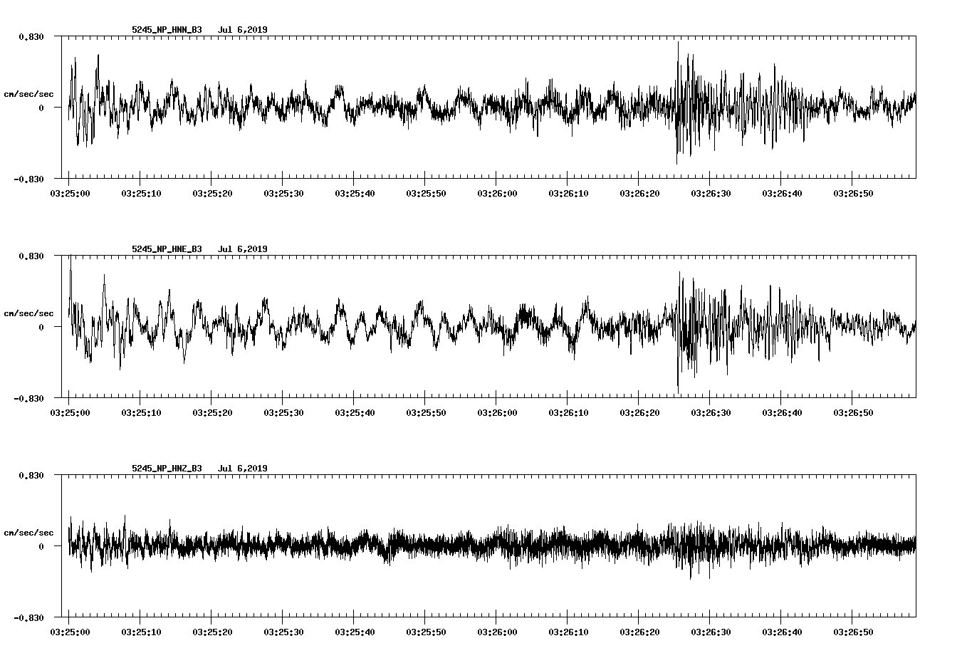 waveform image