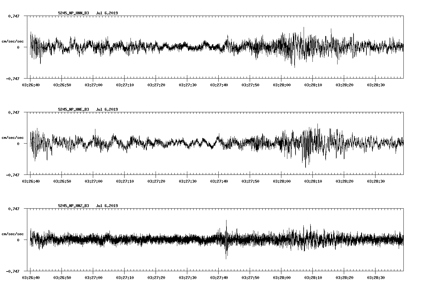 waveform image