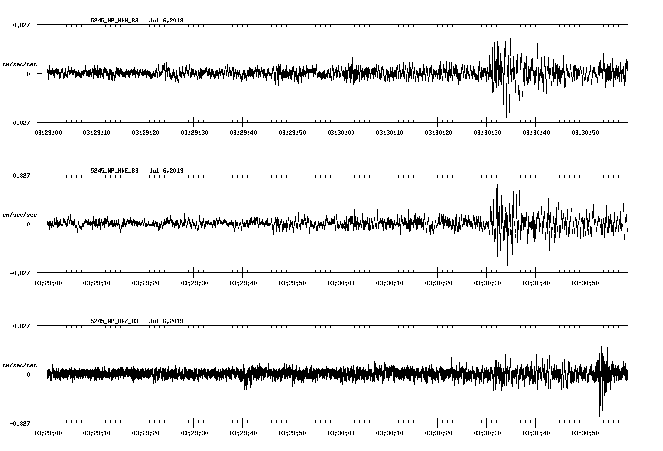 waveform image