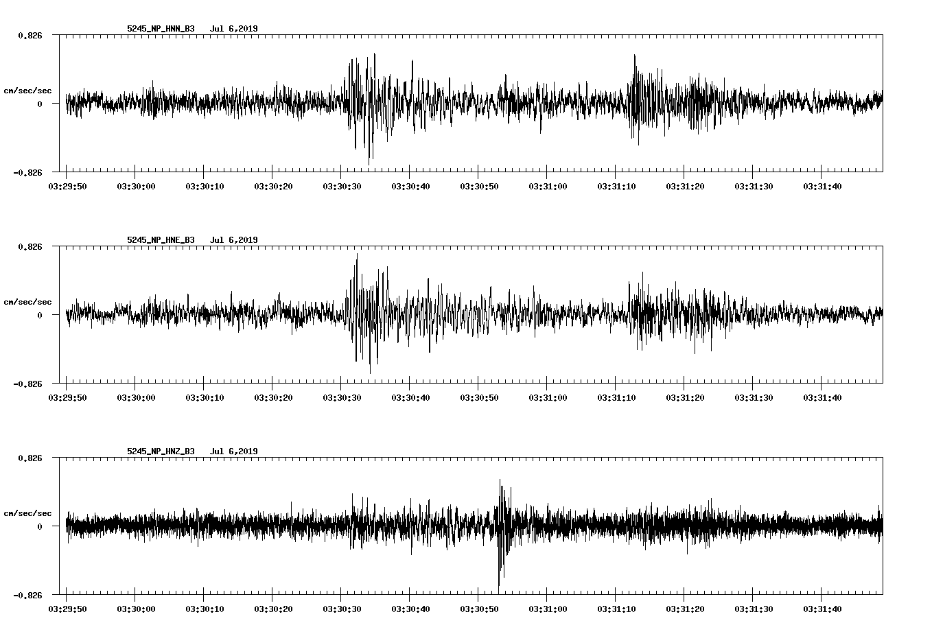 waveform image