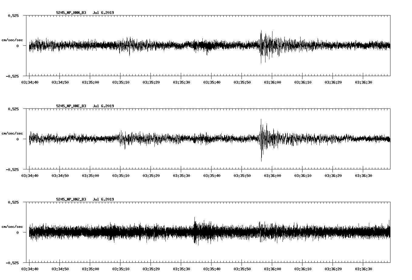 waveform image