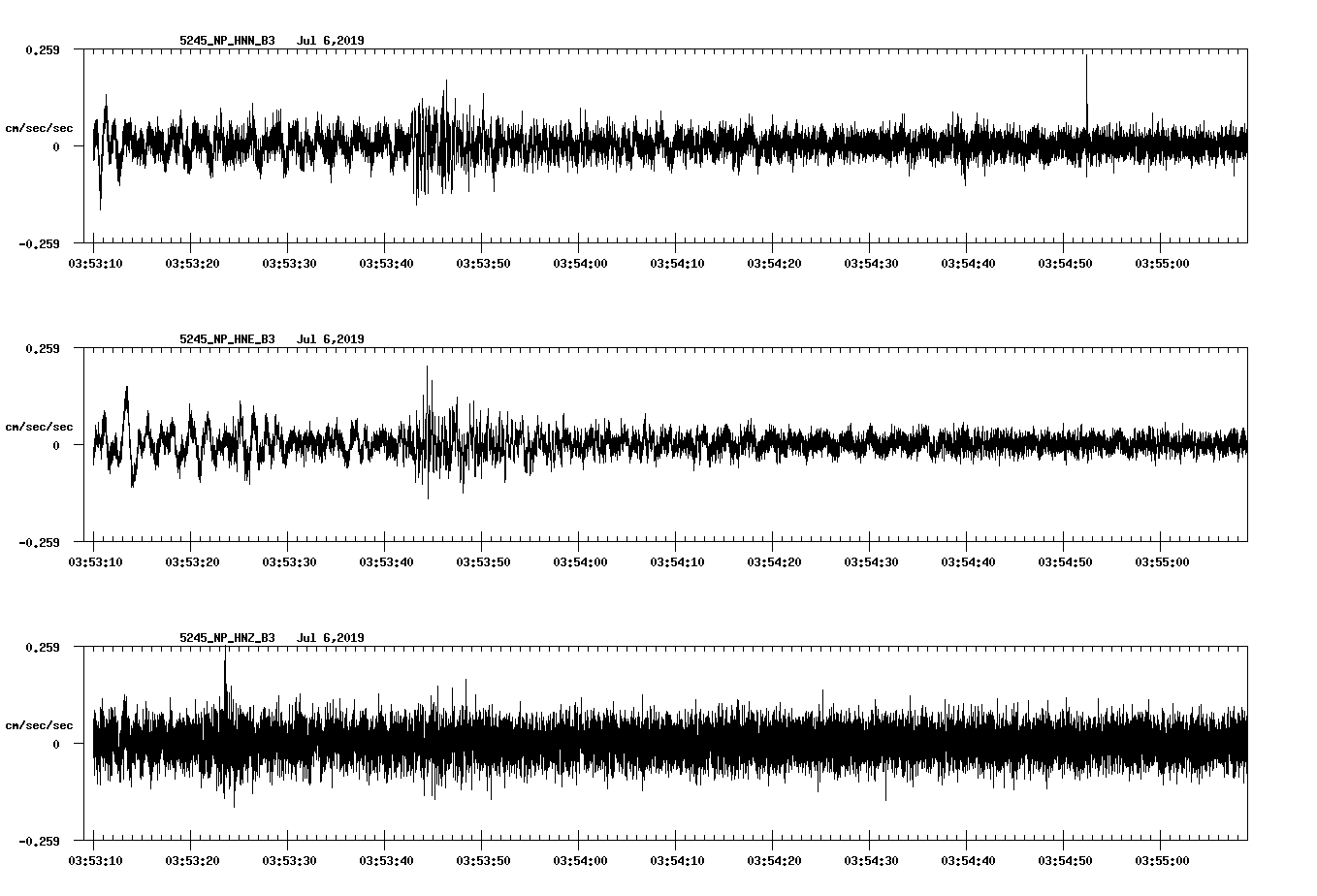 waveform image