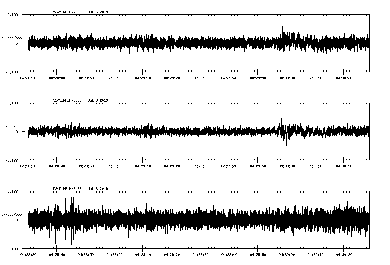 waveform image