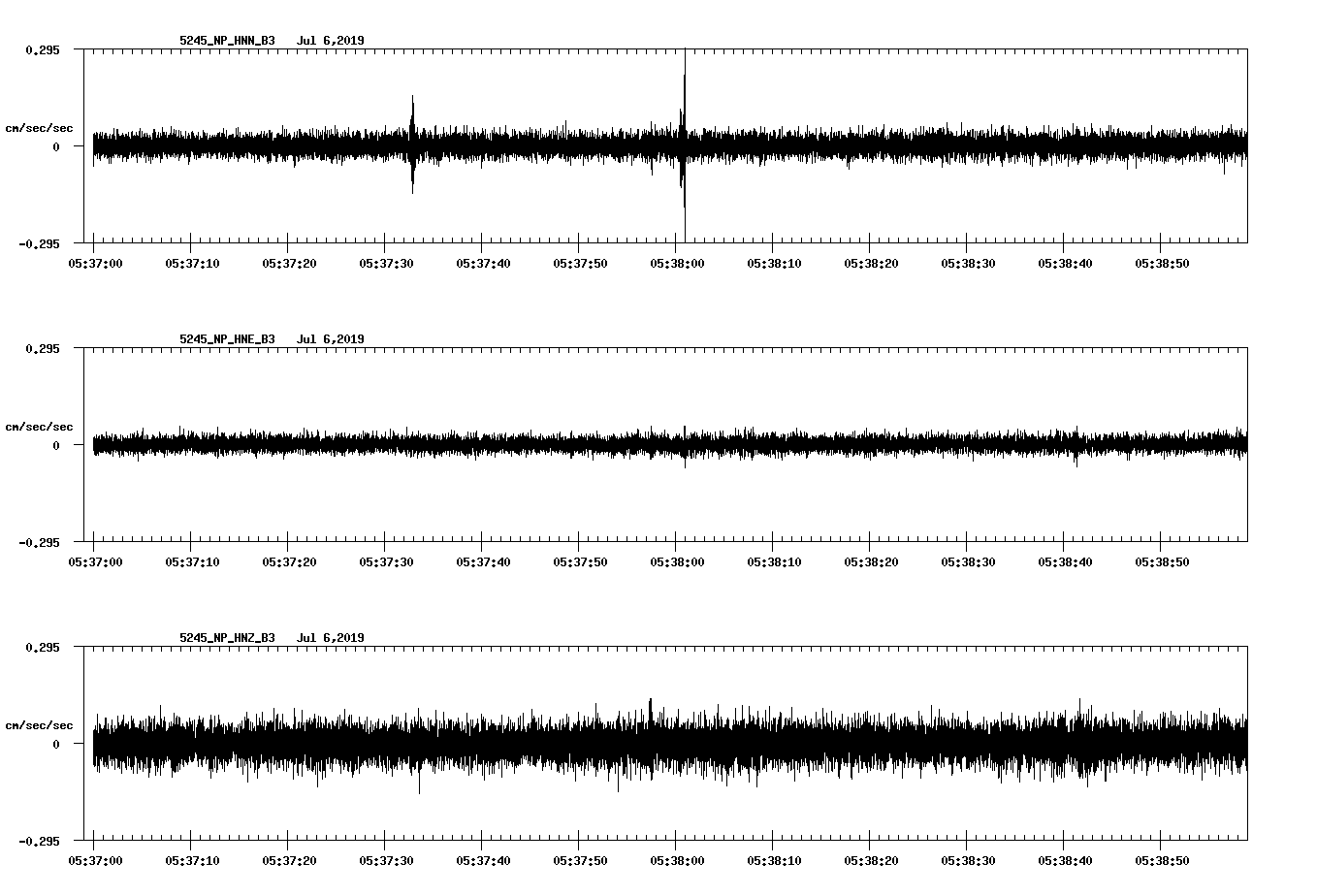 waveform image