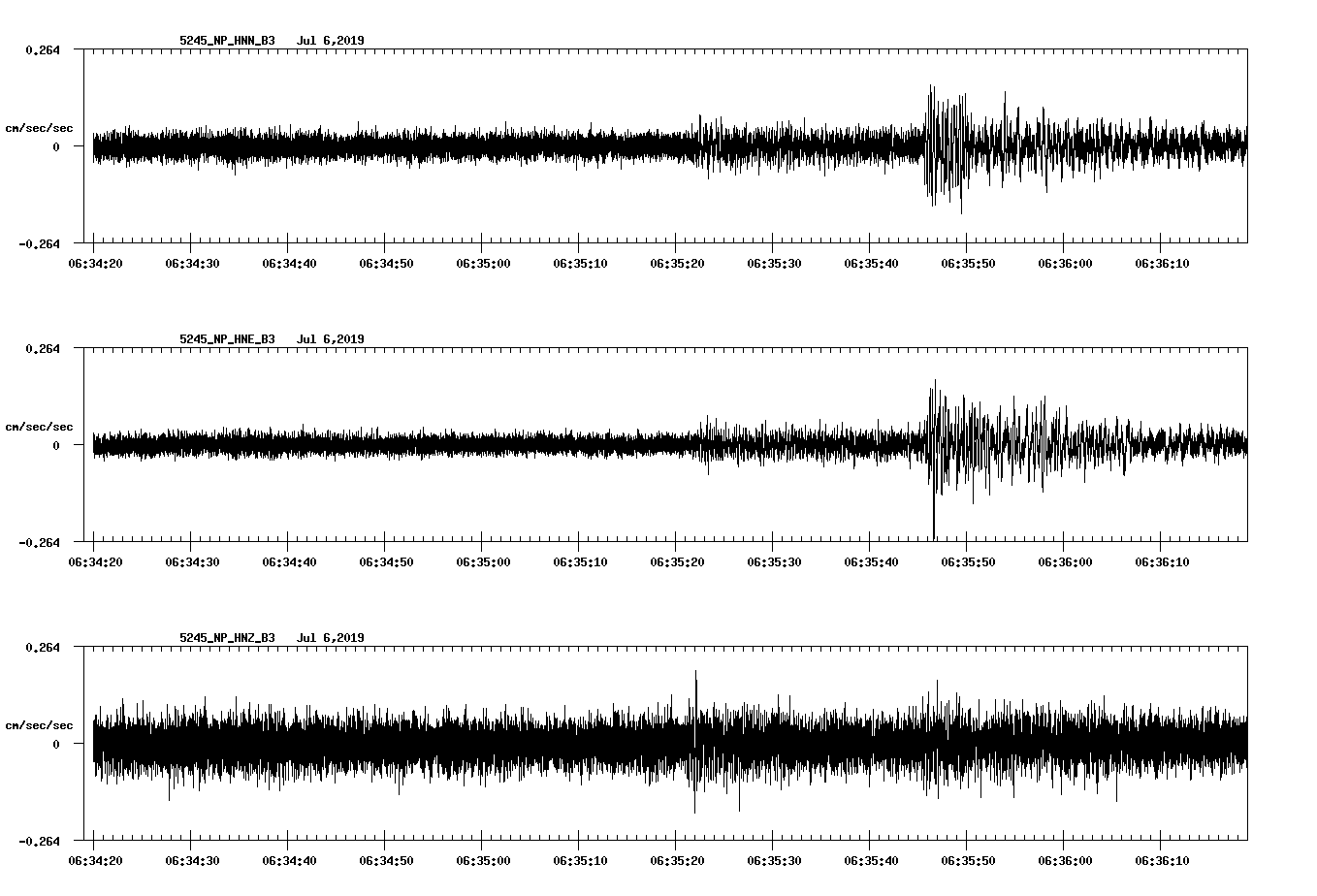 waveform image