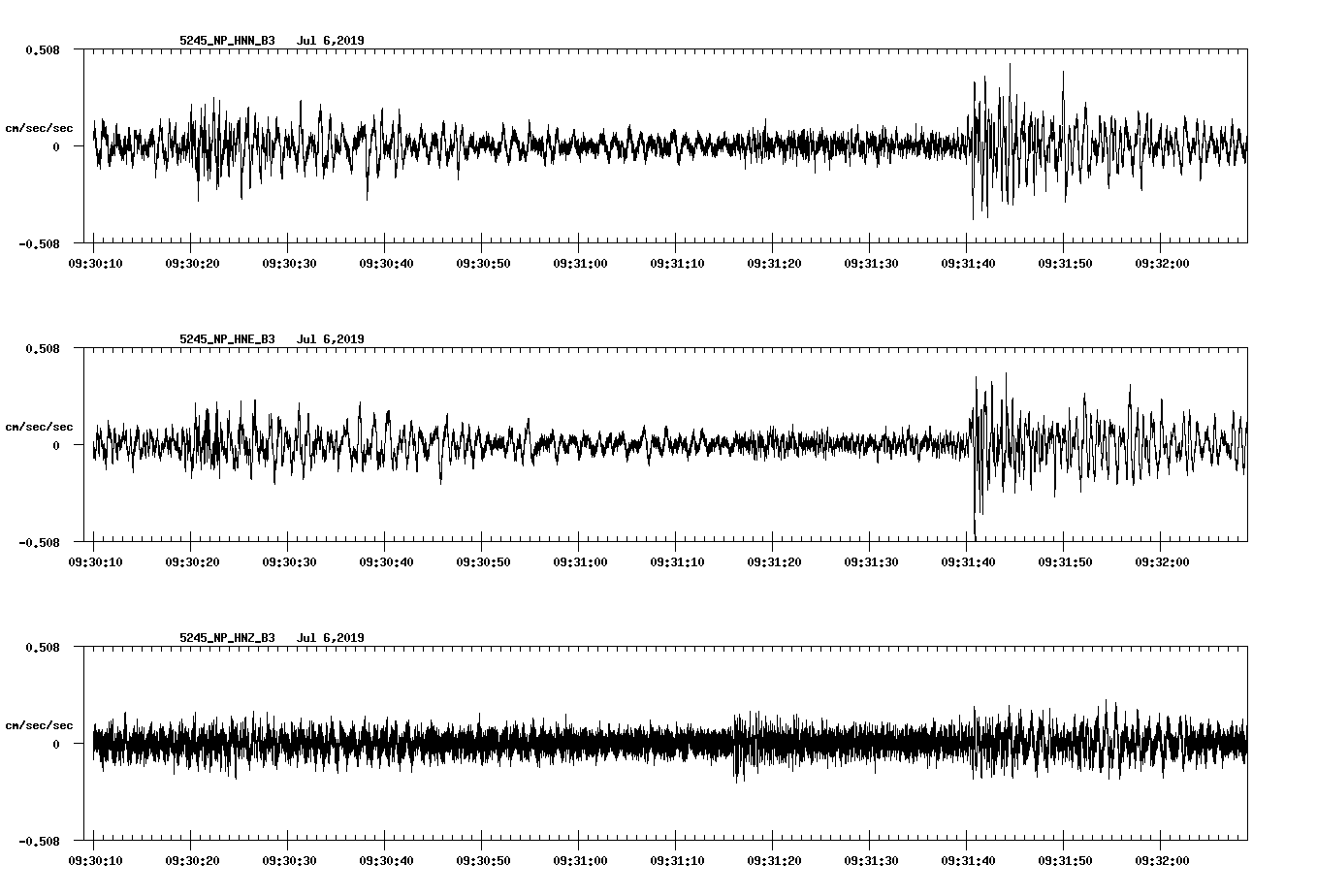 waveform image