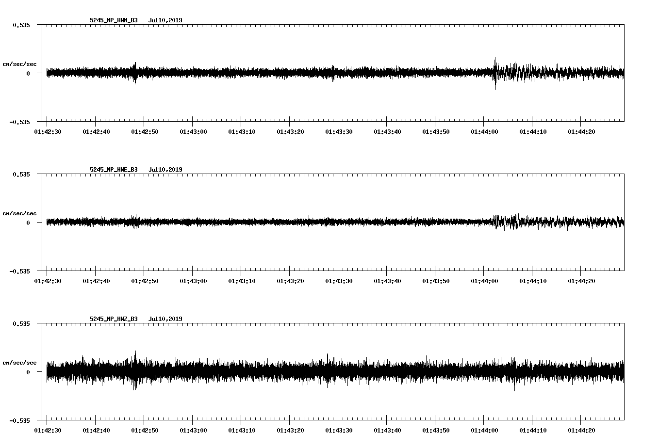 waveform image